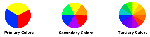 Lý thuyết màu sắc cơ bản